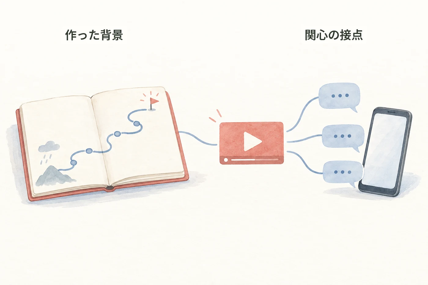 開発の背景を伝える話が、同じ課題に関心を持つ人との接点になるイラスト