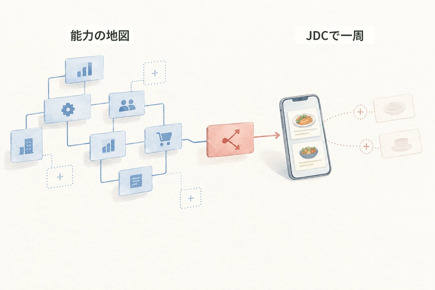 事業の能力地図と判断を、小さなJDCの実験へつなぐイラスト
