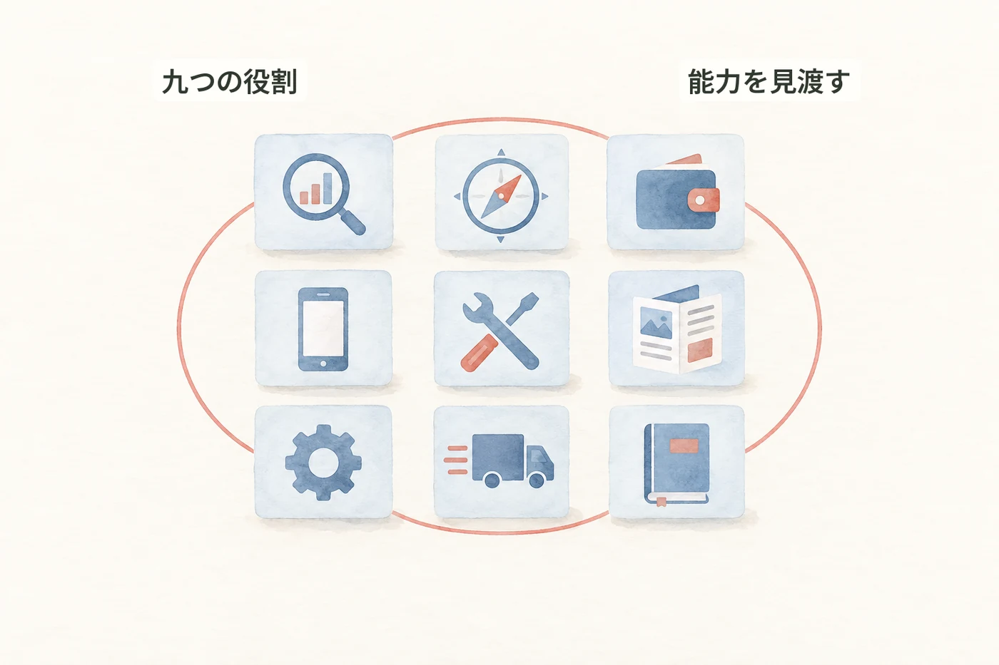 市場を見ることから学習まで、必要な能力を九つのカードで整理するイラスト
