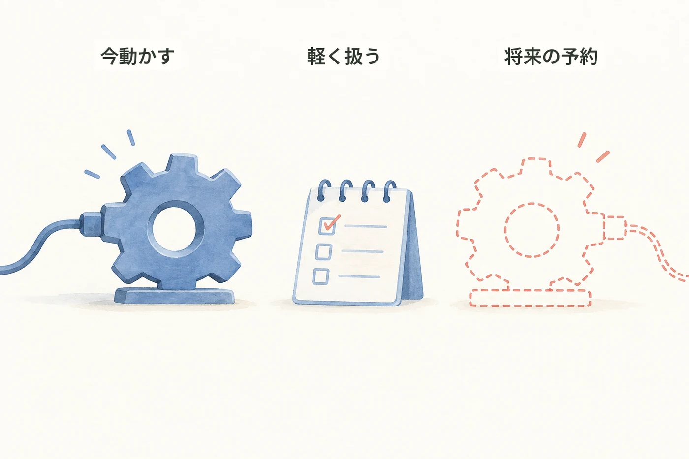 今動かす役割、軽い形で扱う役割、将来の接続先を分けるイラスト